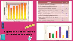 Respuestas del libro de matepráticas 6 grado ricardo esquivel. Paginas 61 A La 65 Del Libro De Matematicas De 3 Grado Youtube
