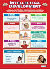 Intellectual Development Poster Child Development Stages