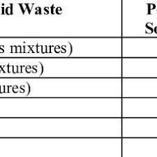 Save the food for a better future: Pdf Current Status Of Municipal Solid Waste Generation In Malaysia
