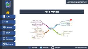 Bubble map (peta buih) bubble map digunakan untuk. Peta Minda Produktif Nama Penyusun Lani Soviana Ppt Download