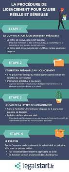 Maybe you would like to learn more about one of these? Focus Sur Le Licenciement Pour Cause Reelle Et Serieuse