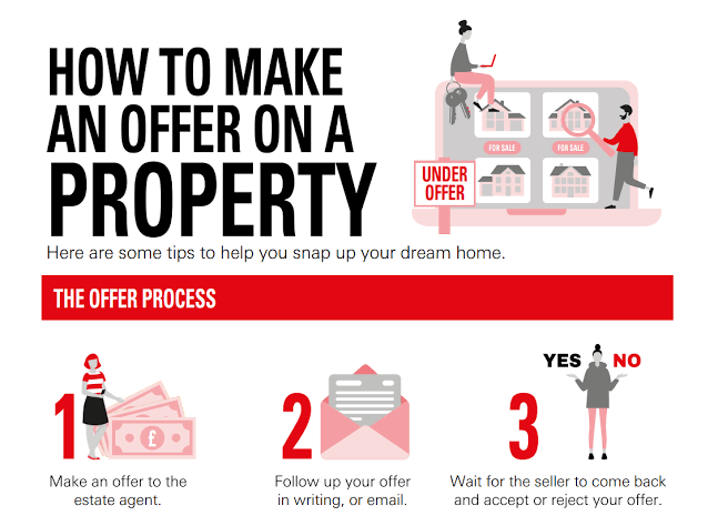 How to make an offer on a property | Dream of Home