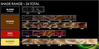 Discover olia home hair dye. Garnier Olia Black Shades Novocom Top