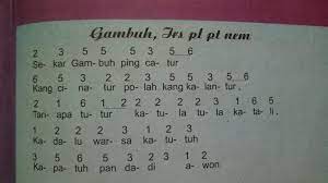 Gawea Tembang Macapat Gambuh Pada Bae Sing Prasaja Miturut Paugerane Tembang Gambuh Brainly Co Id
