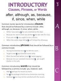 Friday became a cool, wet afternoon. Question In A Sentence How Do English Grammar More Facebook