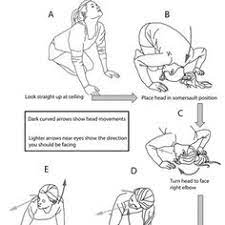 Inner ear problems are a menace to deal with, but then again they are not untreatable. 51 Exercises For Dizziness For Inner Ear 2021 Photos