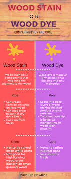 Staining is a technique used to enhance contrast in samples, generally at the microscopic level. Wood Stain Or Wood Dye What S The Difference And Why