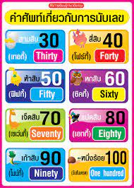 เพื่อนๆ วันนี้เรามาฝึกเรียนตัวเลขภาษาอังกฤษด้วยกัน เราจะเรียนเป็น set ครับ มี 50 หมายเลขต่อการ. à¸« à¸­à¸‡à¸ª à¸­à¸„à¸£ à¸šà¸²à¸ª à¸„à¸³à¸¨ à¸žà¸— à¹€à¸ à¸¢à¸§à¸ à¸šà¸à¸²à¸£à¸™ à¸šà¹€à¸¥à¸‚à¸ à¸²à¸©à¸²à¸­ à¸‡à¸à¸¤à¸© 0 Facebook