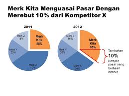 Maybe you would like to learn more about one of these? Contoh Teknik Presentasi Penjualan Dan Pemasaran Produk Yang Baik Presentasi Net