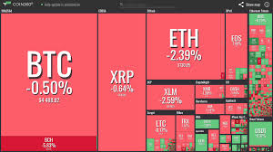 The cryptocurrency market is staging a comeback, with the price of bitcoin up 5% to $40,331.64 after it suffered its worst week of the year. Crypto Markets Shaky But Most Top Coins See Only Mild Losses
