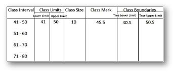 worksheet on frequency distribution frequency distribution