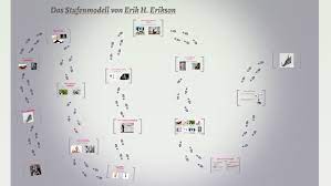 Check spelling or type a new query. Das Stufenmodell Von Erik H Erikson By Marie Burkle