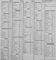 Lds Bishops Storehouse Order Form 2020 Bishop Storehouse Ordering Form What Ingredients You Get To Work With When Working With A Frugal Pantry Bishops Storehouse Food Pantry Lds Relief Society