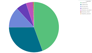 can kibana display the percentage value in the pie chart