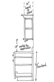 Kitchen cabinet dimensions are the size of the height, depth and width of the cabinet. 21 Upper Cabinet Depth Pics