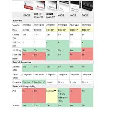 looking into getting ps3 question backwards compatability