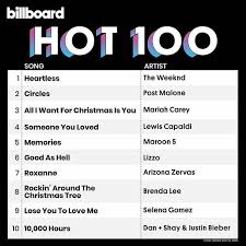 Streaming, radio airplay and sales data across all genres. Billboard Hot 100 Top 10 9 Lose You To Love Me By Selena Gomez Billboard Hot 100 Top 100 Songs Billboard