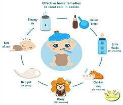 20 Home Remedies For Treating Chest Congestion In Babies Toddlers Kids Toddler Congestion Chest Congestion Remedies Chest Congestion