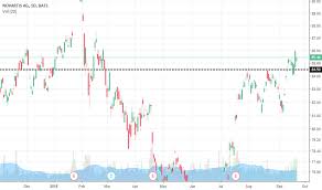 Nvs Stock Price And Chart Nyse Nvs Tradingview