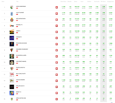 Top Profile Charts Lotto Ekstraklasa On Youtube August