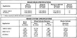 Brake Drum Dimensions Chart Related Keywords Suggestions
