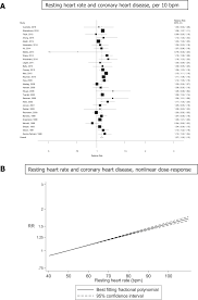 Ordonanţa de urgenţă a guvernului nr. Resting Heart Rate And The Risk Of Cardiovascular Disease Total Cancer And All Cause Mortality A Systematic Review And Dose Response Meta Analysis Of Prospective Studies Nutrition Metabolism And Cardiovascular Diseases