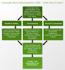 Business Responsibility Chart Trade Setups That Work