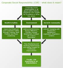 business responsibility chart trade setups that work