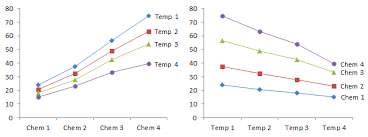 excel 3d charts charts with no value peltier tech blog