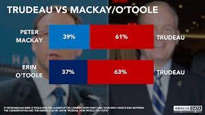 Erin o'toole is the new leader of the conservative party of canada.o'toole took a big lead in quebec on the first ballot, edging out former defence minister, peter mckay, the candidate who raised the most money and earned the most. Do Peter Mackay Or Erin O Toole Stand A Chance Against Justin Trudeau Macleans Ca