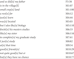 The schwa can be spelt with any of the 5 english vowel letters <a,e,i,o,u>. Instances Of Extra Vowel Schwa In The Interviews Example Speaker Location Download Table