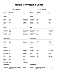 Simple Conversion Chart Metric Conversion Chart Examples