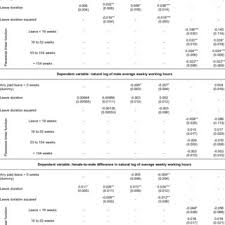 Hcm công ty kredivo việt nam chính thức công bố ra mắt tại thị trường việt nam để phát triển nền tảng ứng dụng công nghệ cho vay buy now pay later thông qua hợp tác chiến lược với công ty phoenix holdings. Pdf Labour Market Effects Of Parental Leave Policies In Oecd Countries