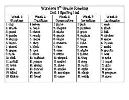 By the end of the year, third graders should demonstrate an understanding of text and word meaning, integrate knowledge and ideas, and read and comprehend literature. Spelling List Third Grade Worksheets Teaching Resources Tpt