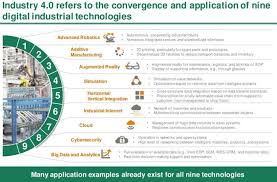 industry 4 0 the convergence and application of industrial