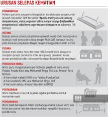 Contohnya hartanah di seksyen 16, shah alam, unit pembahagian pusaka yang berbidangkuasa adalah unit. A Bunburyist Fmuggleborn Twitter