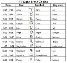 40 best astrology signs dates images in 2019 astrology