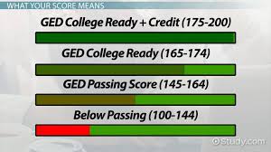 ged test results how to find and interpret your score