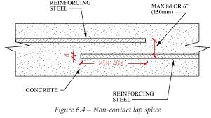 Rebar Lap Splice Length Chart Www Bedowntowndaytona Com