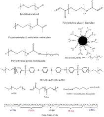 Dual surface modification with peg and corn trypsin inhibitor (cti): Association Of Polyethylene Glycol Solubility With Emerging Membrane Technologies Wastewater Treatment And Desalination Intechopen