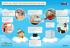 Introducing Microsoft Office 365 University The Collegiette S Personalized Office Experience Office 365 Office 365 Infographic Microsoft Office