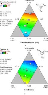 Are rost sa inaintez cazul in judecata sau sa achit suma cuvenita? Self Compacting Geopolymer Mixture Dosing Based On Statistical Mixture Design And Simultaneous Optimization Sciencedirect
