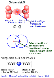Chemische formel chemische formel der chemischen substanz, andere, 3 methylpyridin, acid. Elektronegativitat