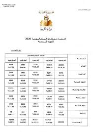 Maybe you would like to learn more about one of these? Resultat Bac 2021 Tunisie