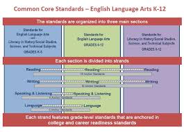 1st Grade Licensed For Non Commercial Use Only Common Core