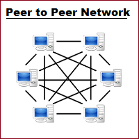 In the latter case, computers are not connected using ethernet cables. What Is Peer To Peer P2p Network With Architecture Types Examples