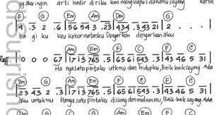 Not Angka Lagu Baik Baik Sayang Wali Piano Pianika - Guru Musik