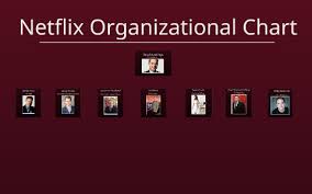 Netflix Organizational Chart By Helen Kearns On Prezi