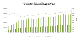 War @dresden_bilder und hat diesen schönen moment. Tourismus In Sachsen Erzielt Sein Bisher Bestes Ergebnis Ltv Landestourismusverband Sachsen E V