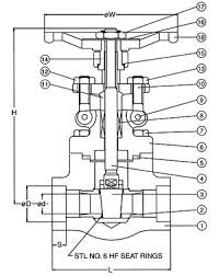 forged-steel-gate-valves-bolted-bonnet